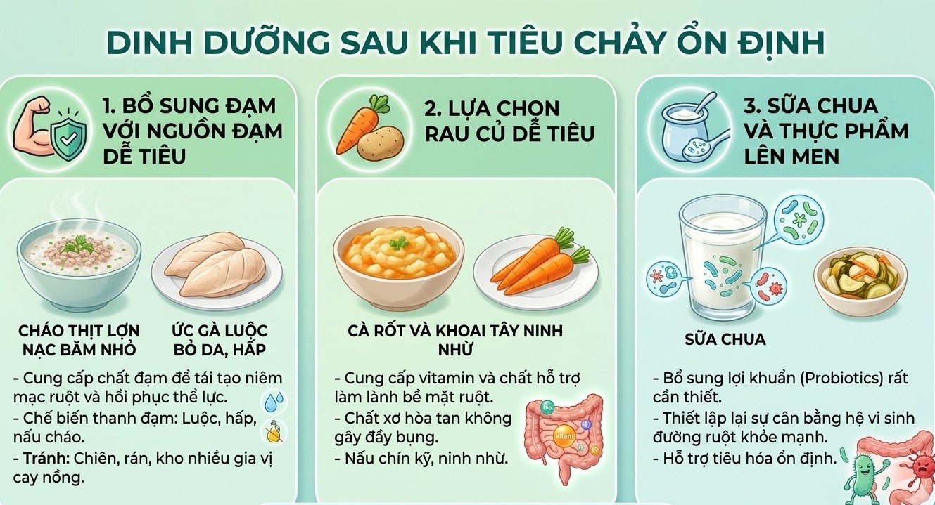 Thực phẩm giúp 'xoa dịu' đường ruột sau tiêu chảy do ngộ độc thực phẩm- Ảnh 3.