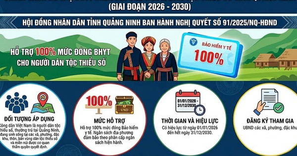 Quảng Ninh hỗ trợ 100% mức đóng BHYT cho người dân tộc thiểu số giai đoạn 2026–2030