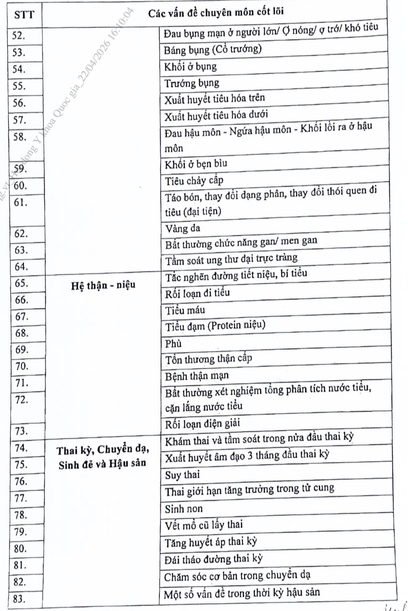 Hội đồng Y khoa Quốc gia ban hành danh mục câu hỏi đánh giá năng lực hành nghề y với bác sĩ- Ảnh 3. Hội đồng Y khoa Quốc gia ban hành danh mục câu hỏi đánh giá năng lực hành nghề y với bác sĩ- Ảnh 3.