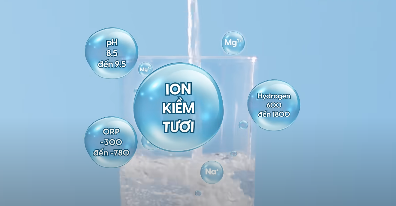 Thực hư tác dụng của nước ion kiềm với sức khỏe: Uống sai cách có thể gây hệ lụy- Ảnh 1.