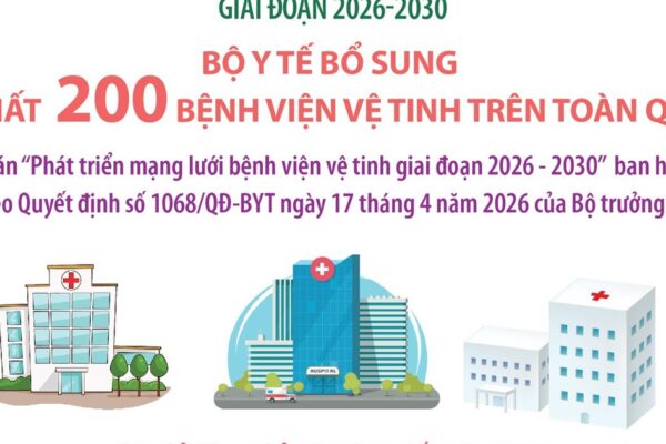 Giai đoạn 2026-2030: Bộ Y tế bổ sung ít nhất 200 bệnh viện vệ tinh trên toàn quốc