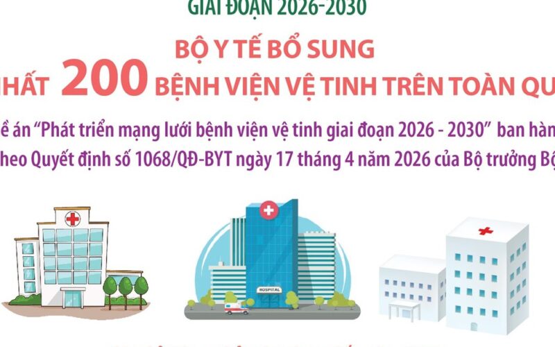 Giai đoạn 2026-2030: Bộ Y tế bổ sung ít nhất 200 bệnh viện vệ tinh trên toàn quốc