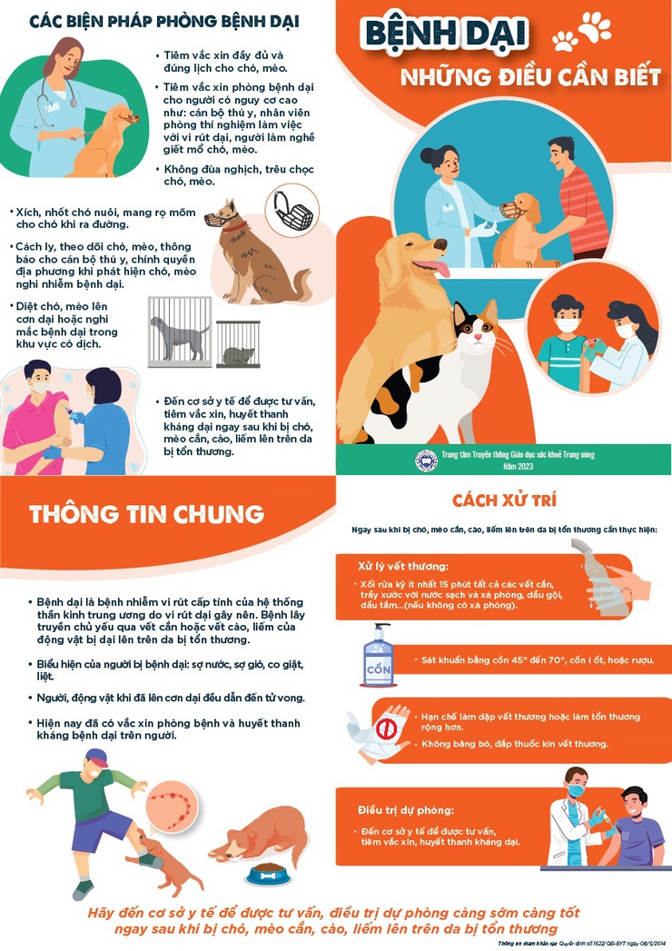 Hà Tĩnh tăng cường các giải pháp phòng, chống bệnh dại- Ảnh 1.
