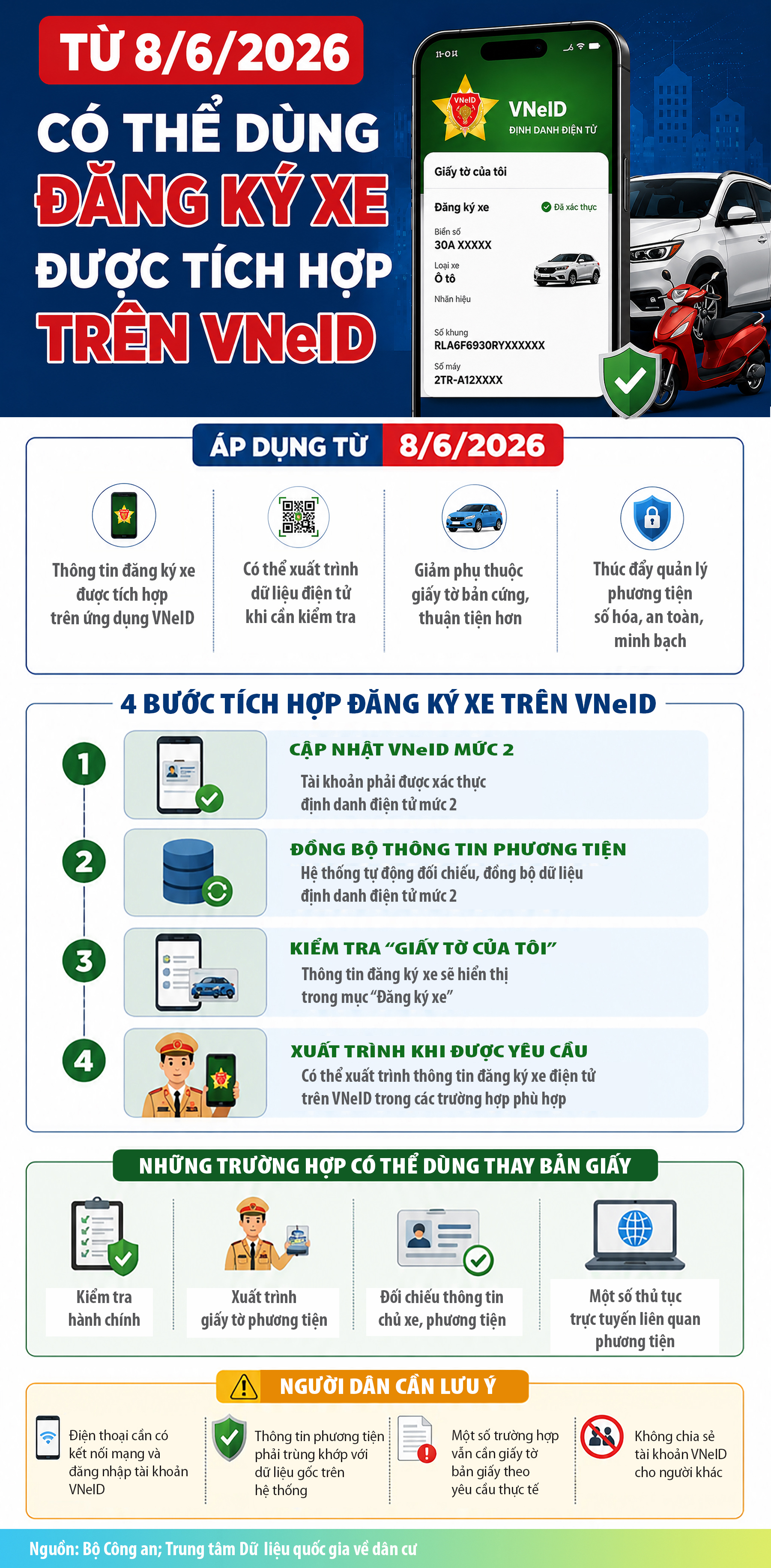 co-the-dung-dang-ki-xe-tren-vneid2-1778926974252570427574 Có thể dùng đăng ký xe được tích hợp trên VNeID- Ảnh 1.