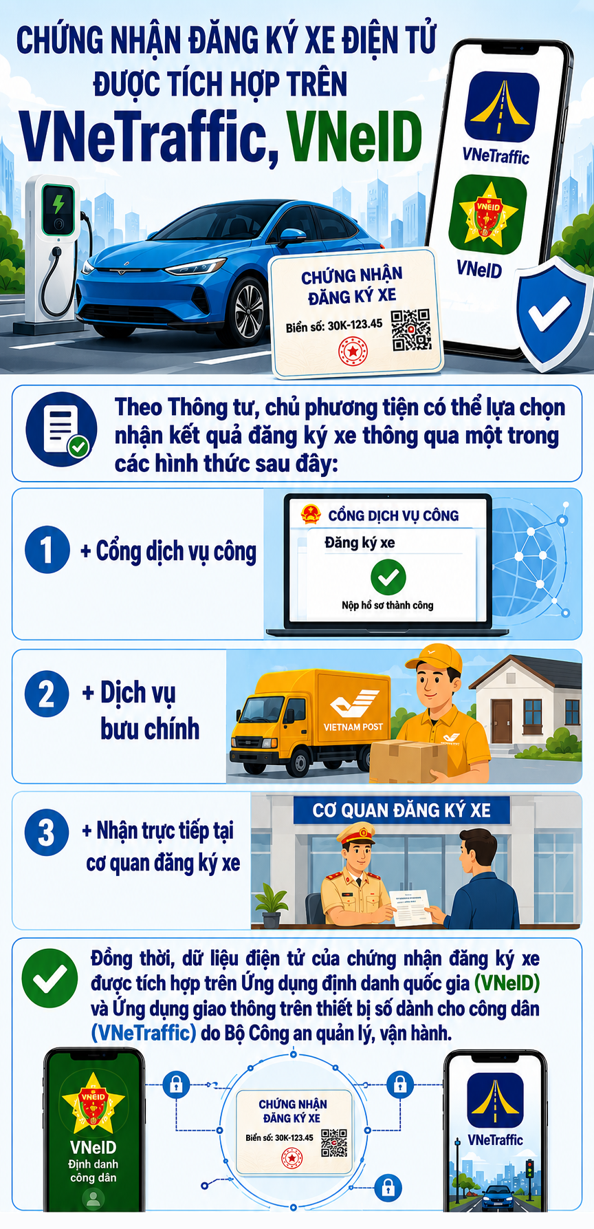 Nhận kết quả đăng ký xe trên VNeID, VneTraffic- Ảnh 1.