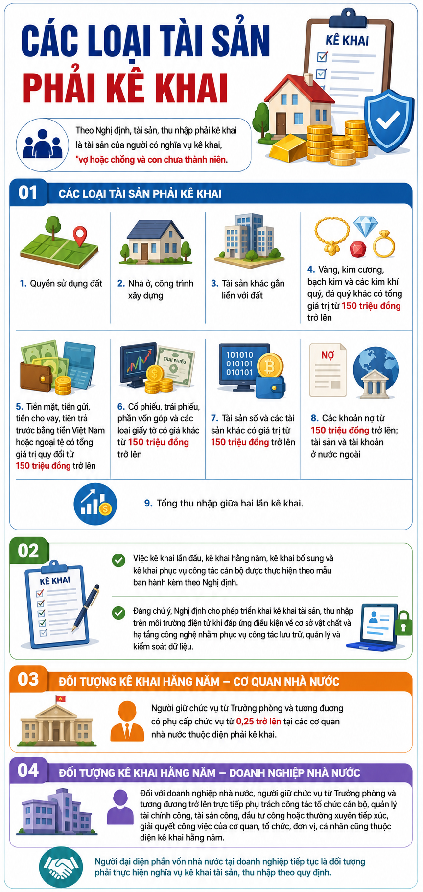 Từ 1/7, kiểm soát việc kê khai tài sản, thu nhập- Ảnh 1.