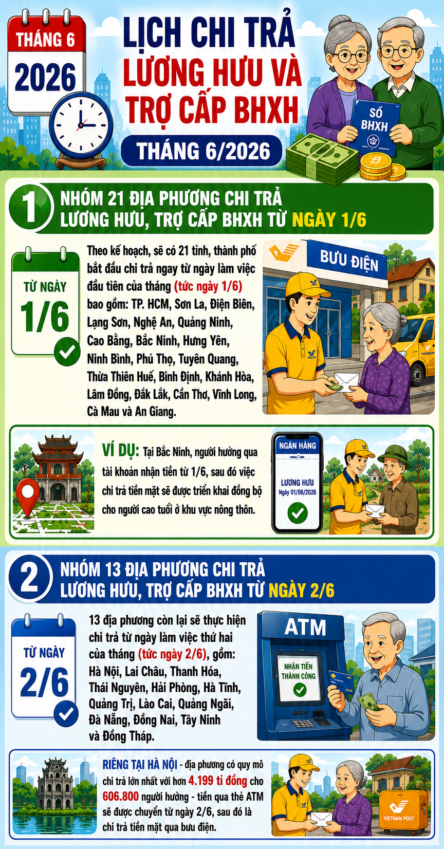 Lịch chi trả lương hưu và trợ cấp BHXH tháng 6/2026 chi tiết- Ảnh 1.