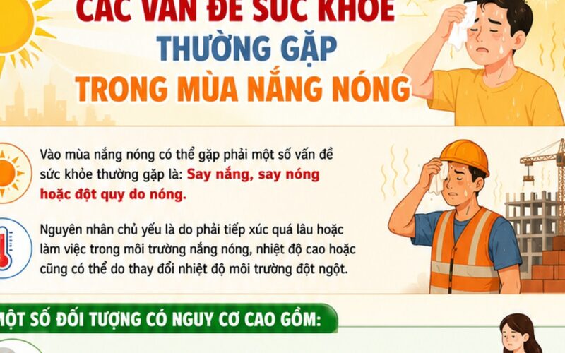 Các vấn đề sức khỏe thường gặp mùa nắng nóng và cách xử trí