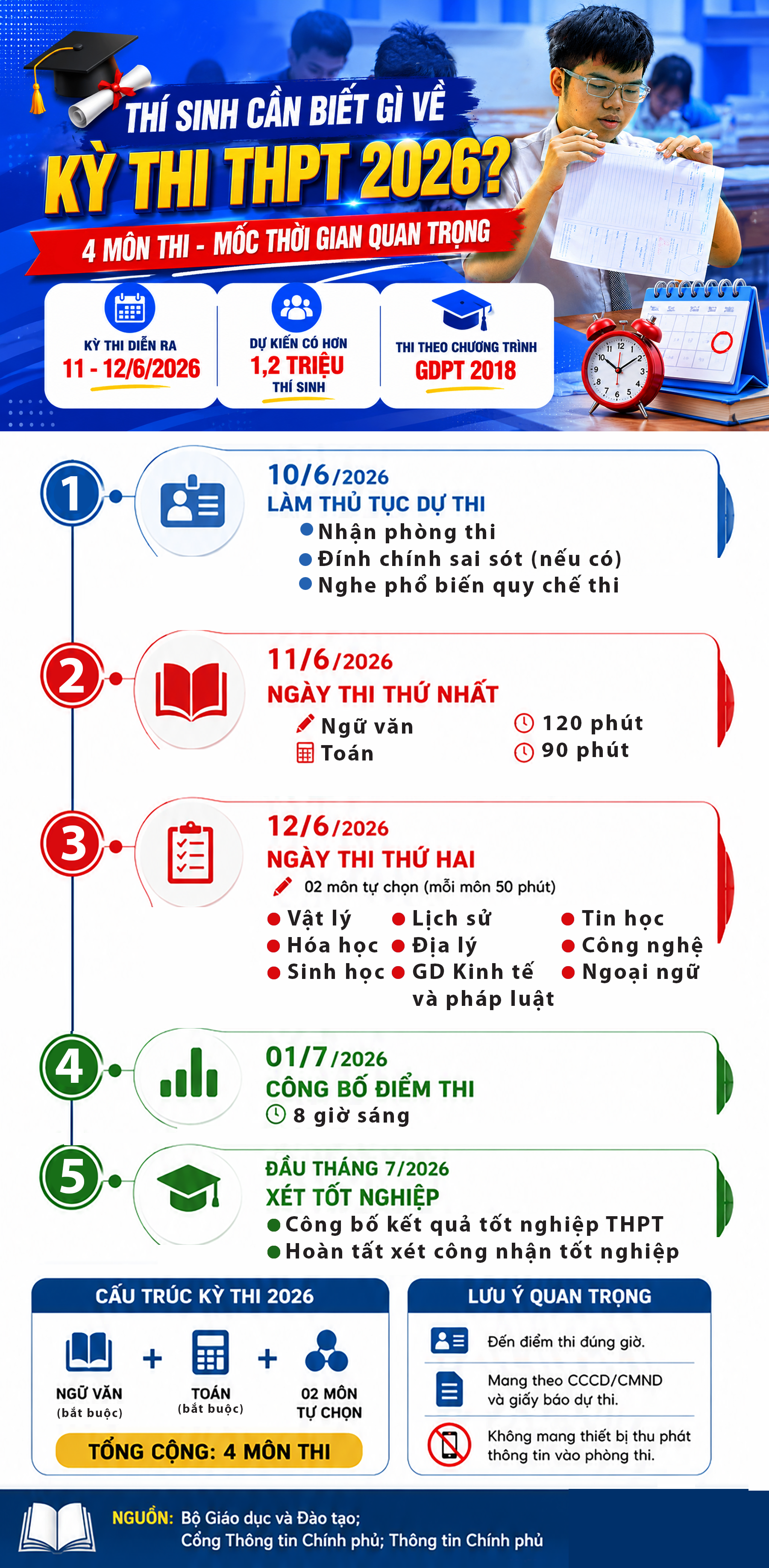 Những điều cần biết về kỳ thi THPT 2026- Ảnh 1.
