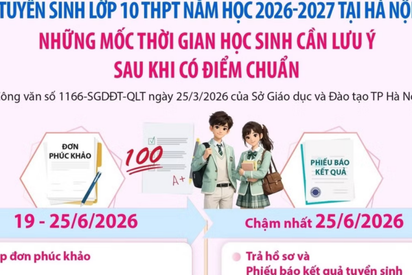 Tuyển sinh lớp 10 tại Hà Nội: Mốc thời gian cần lưu ý sau khi có điểm chuẩn