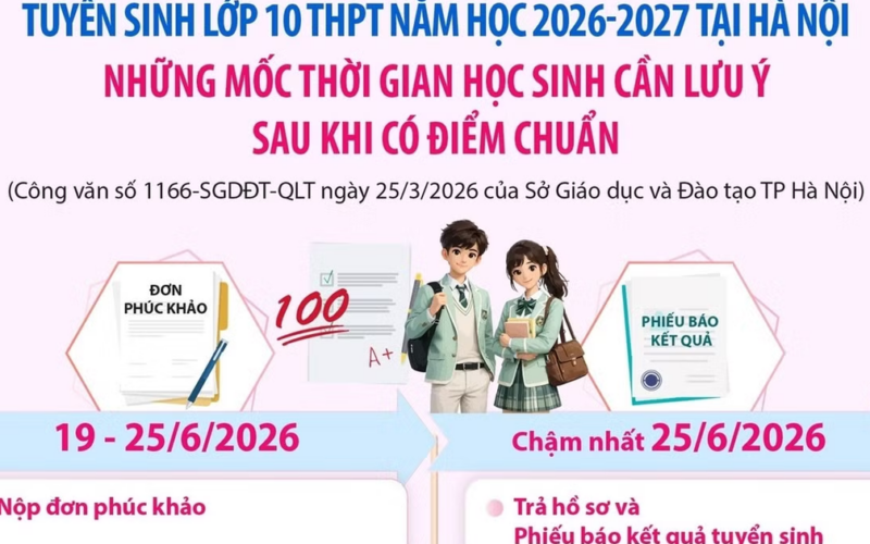 Tuyển sinh lớp 10 tại Hà Nội: Mốc thời gian cần lưu ý sau khi có điểm chuẩn
